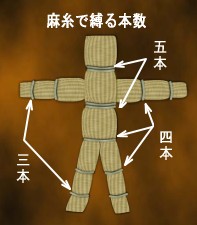 ワラ人形